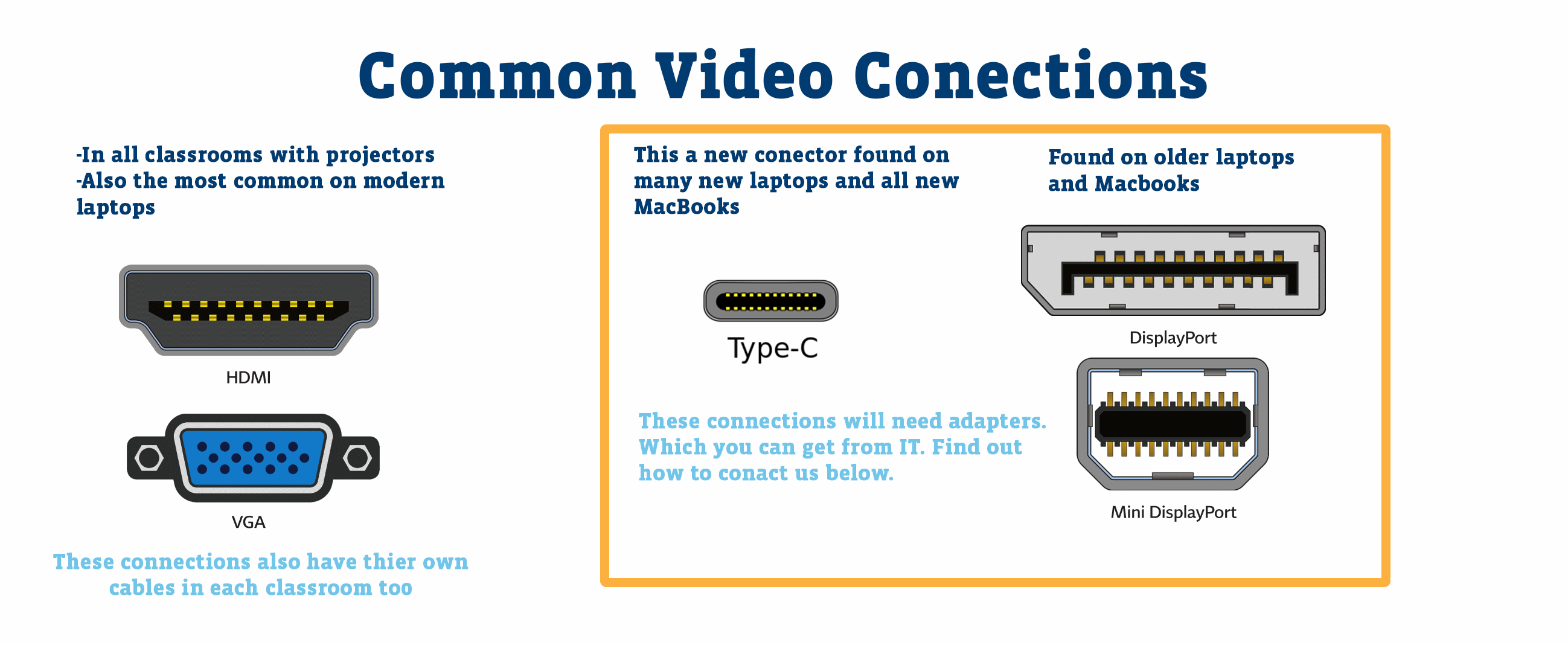 Laptop and projector ports